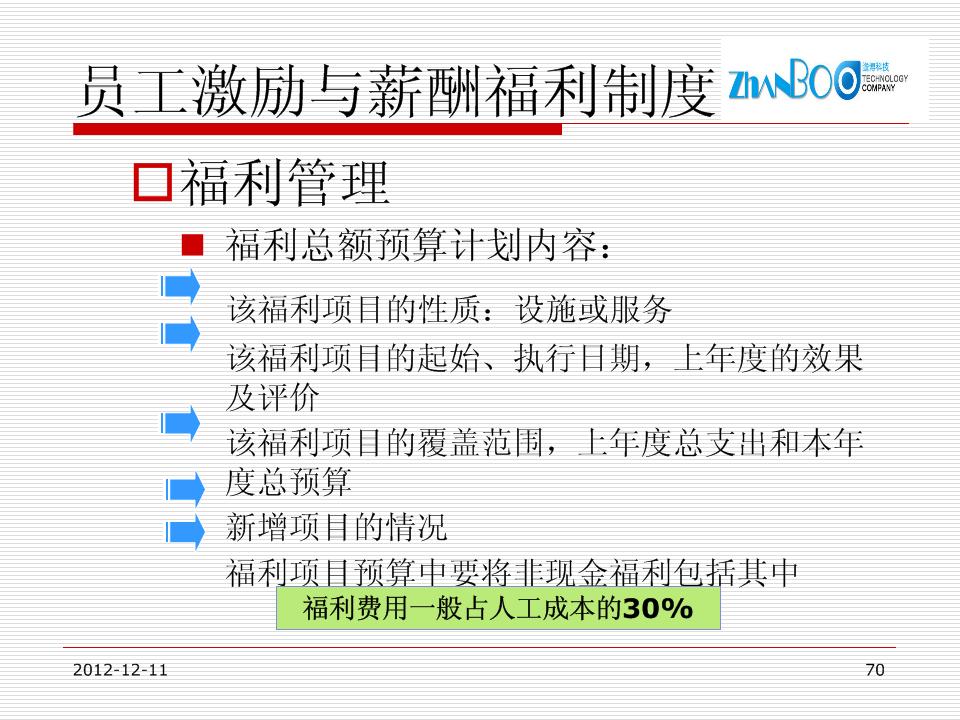 2012员工绩效和薪酬制度