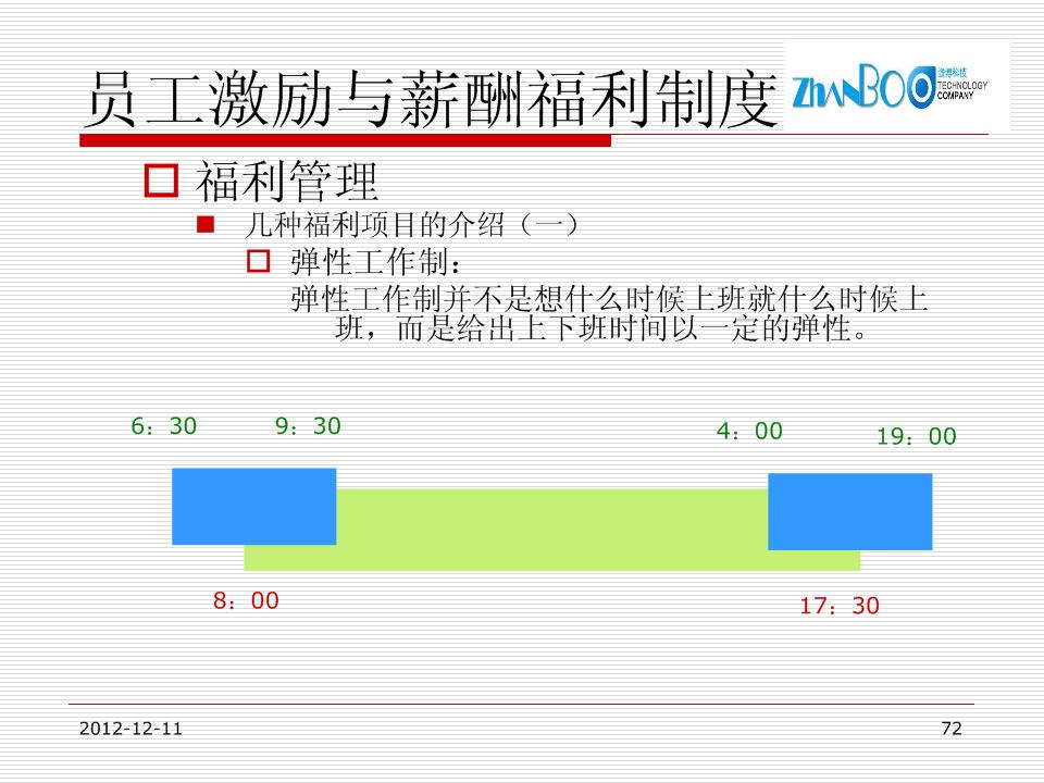 2012员工绩效和薪酬制度