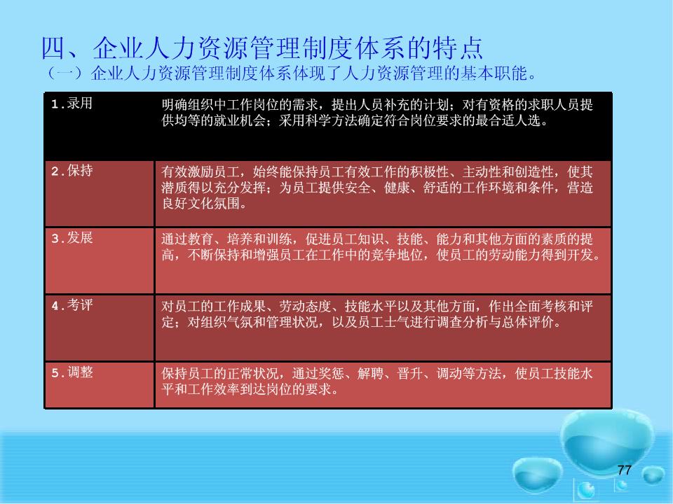 人力资源管理制度体系