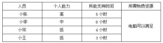 如何有效的排布计划