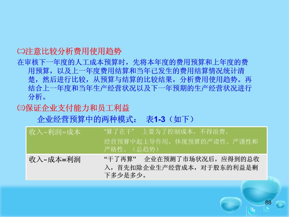 人力资源管理费用审核与预算