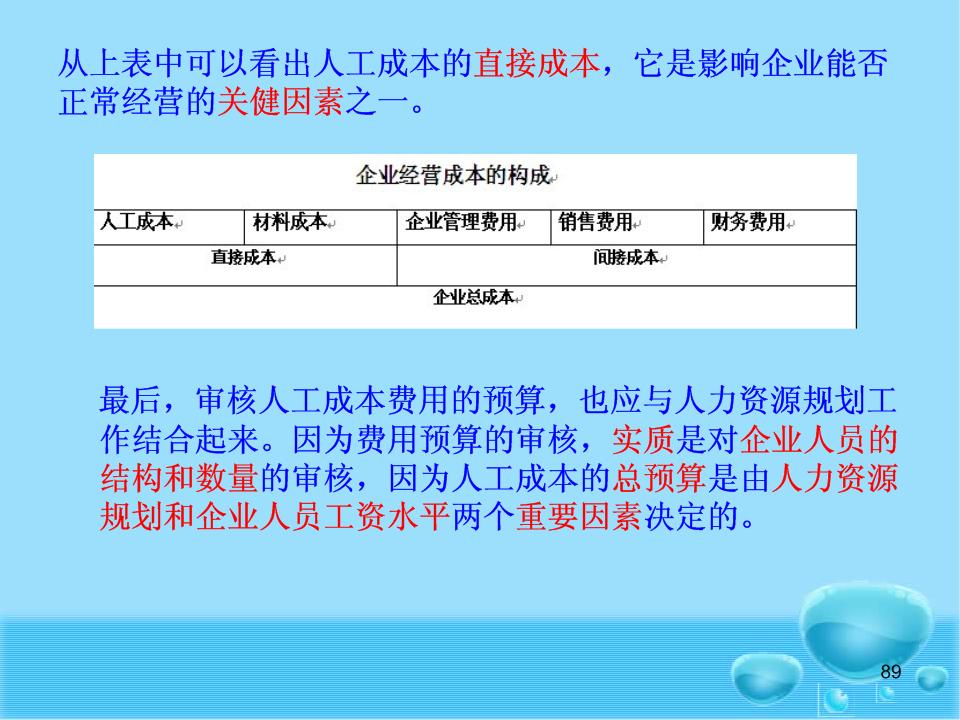 人力资源管理费用审核与预算