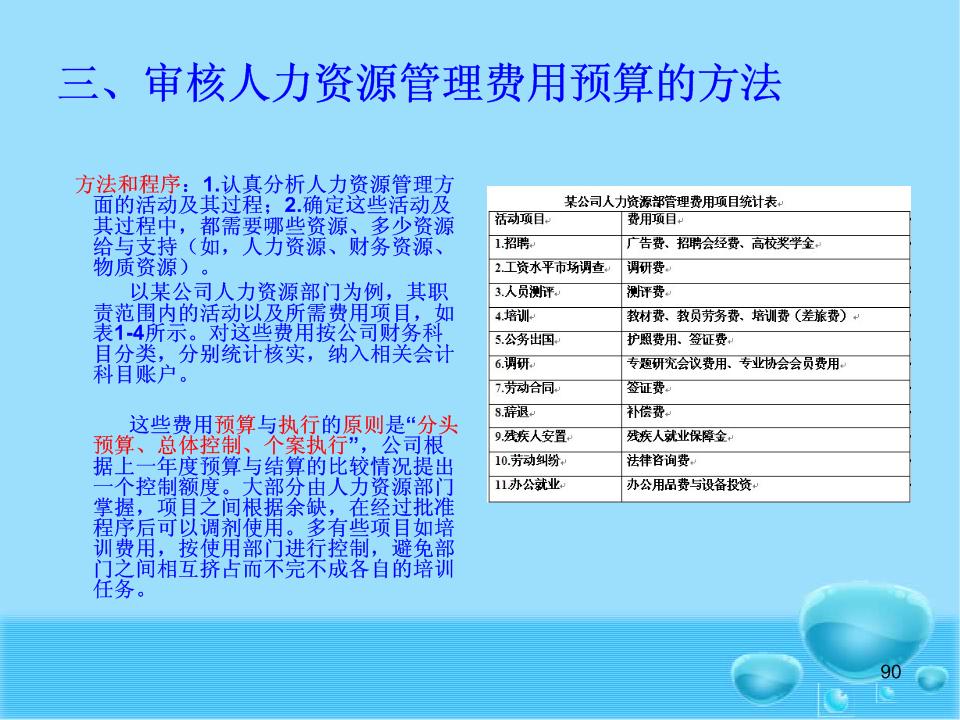 人力资源管理费用审核与预算