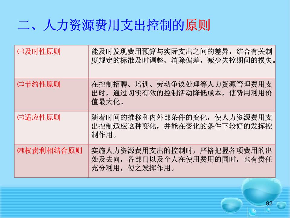 人力资源管理费用审核与预算