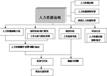 六要素建立完善的招聘选拔体系