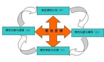 换个角度看销售人员绩效管理