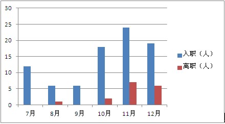 单位作业：2012工作总结及2013工作计划