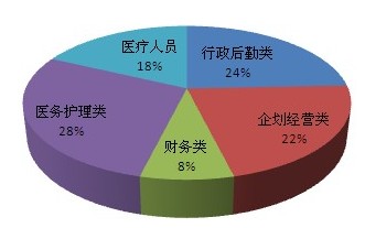 单位作业：2012工作总结及2013工作计划