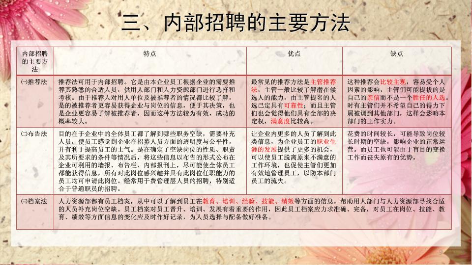 人员招聘活动实施的基础