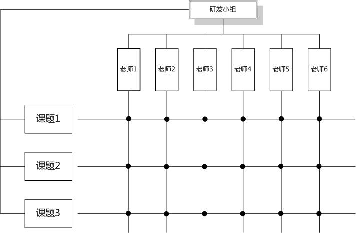 培训研发手册（初稿）