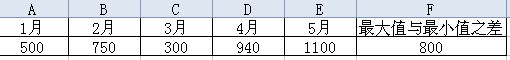 统计表、工资表的EXCEL公式学习笔记（2）