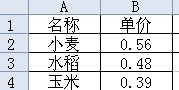 统计表、工资表的EXCEL公式学习笔记（2）