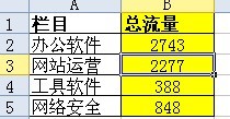 花名册、工资表EXCEL公式学习笔记（3）