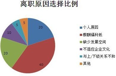 冰冻三尺 非一日之寒