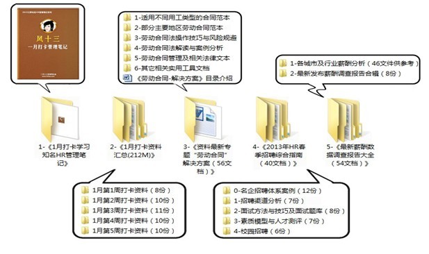 2月打卡学习5次以上领取全勤奖通知