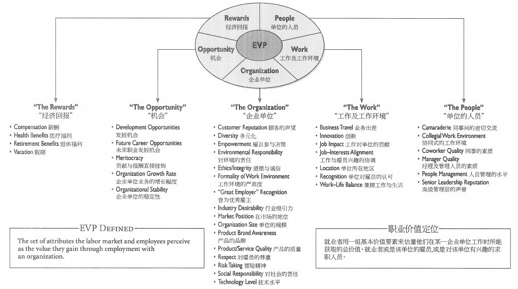 从过程聊聊招聘