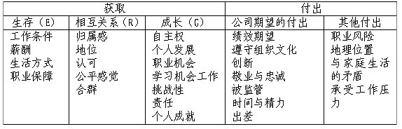 从过程聊聊招聘