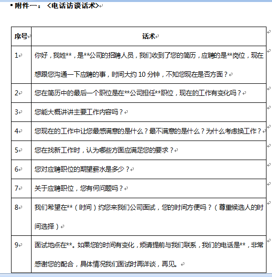 招聘工作流程总结