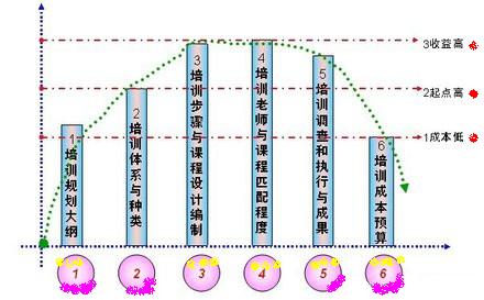 企业文化管理四大层次Vs培训管理六大目标