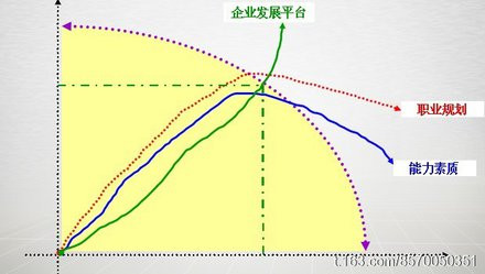 企业人才边际三要素VS企业管理三大风险领域