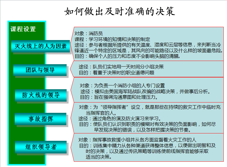 如何做出及时准确的决策