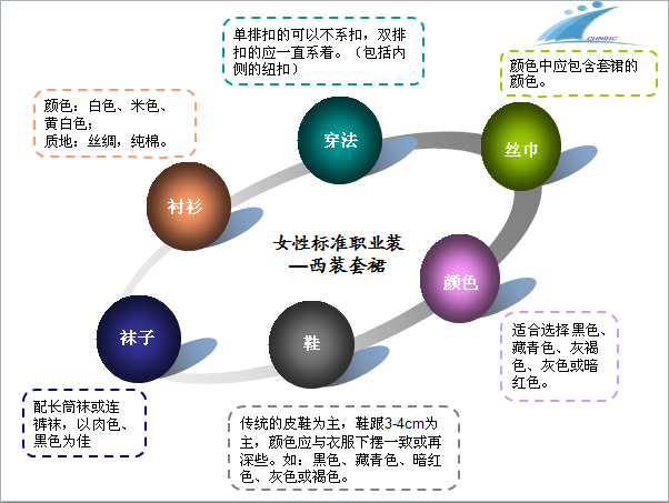 职业着装的原则