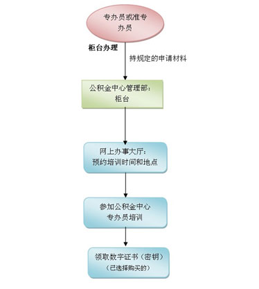 【09月25日打卡总结】本帖最后由公子豪于2