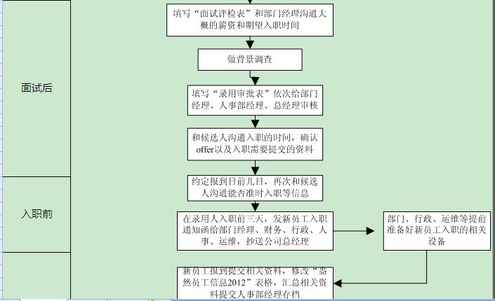 【10月18日打卡总结】

正好近期整理的新