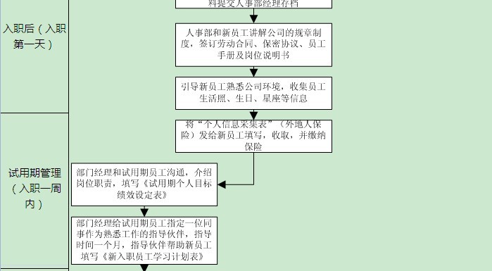 【10月18日打卡总结】

正好近期整理的新