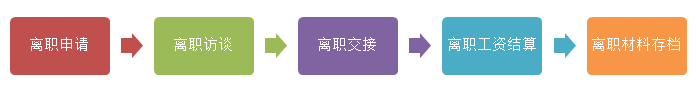 【10月19日打卡总结】本帖最后由李媛于20