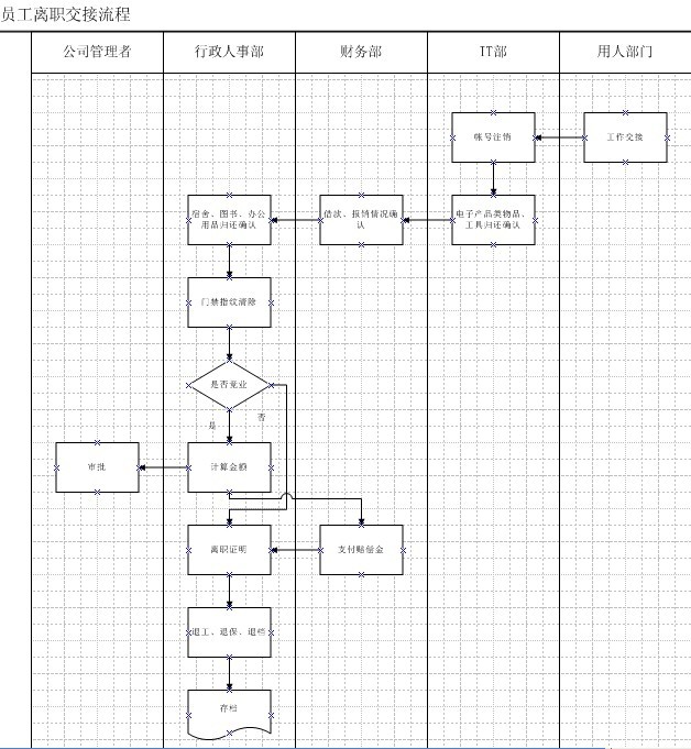 【10月19日打卡总结】1、你们公司是如何给