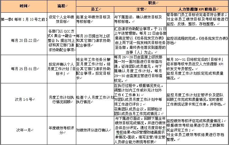 【11月01日打卡总结】本帖最后由mirro