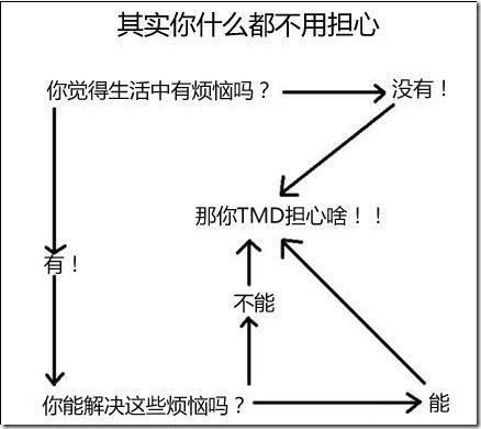 【11月06日打卡总结】本帖最后由wyf20