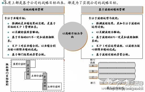 【11月13日打卡总结】本帖最后由siow于