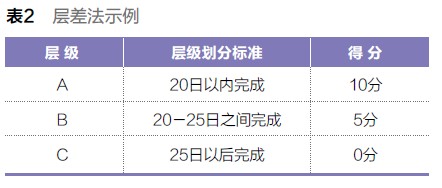 【11月14日打卡总结】本帖最后由卖老公买糖