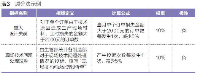 【11月14日打卡总结】本帖最后由卖老公买糖