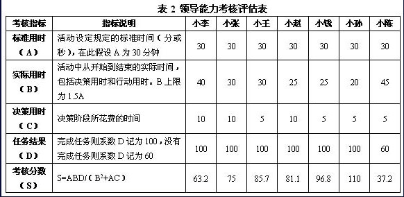 【11月14日打卡总结】本帖最后由公子豪于2