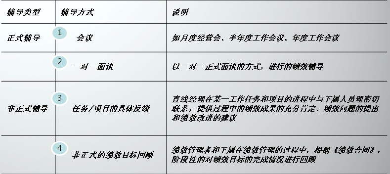 【11月15日打卡总结】层层深入，到今天是绩