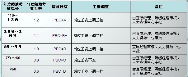 【11月16日打卡总结】

当然要啊。选A。