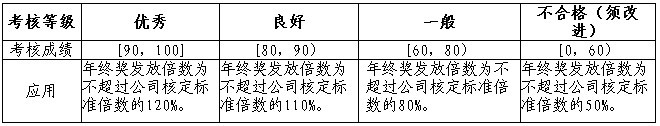 【11月19日打卡总结】周一总是会忙的稀里糊