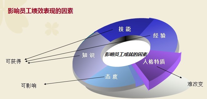 【11月21日打卡总结】
首先我非常赞同风十