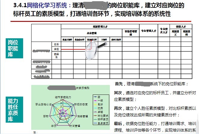 【11月21日打卡总结】本帖最后由DKlov