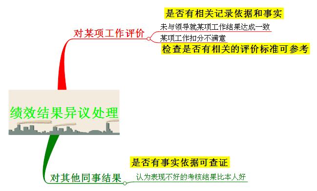 【11月22日打卡总结】本帖最后由Raymo