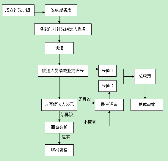 【11月28日打卡总结】本帖最后由闪灵于20