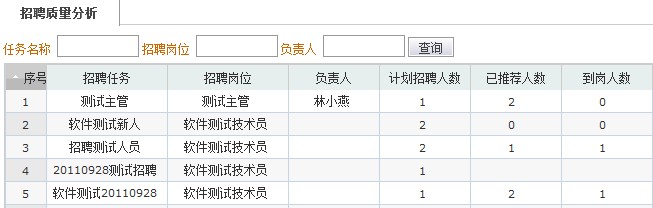 【12月06日打卡总结】本帖最后由广州_V_