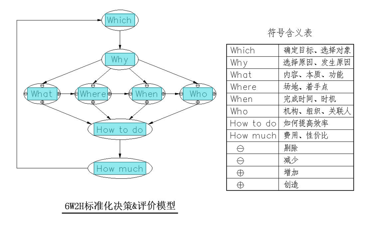 培訓計劃方案一般包括哪些部分答:首先來說並不是給員工進行培訓就能