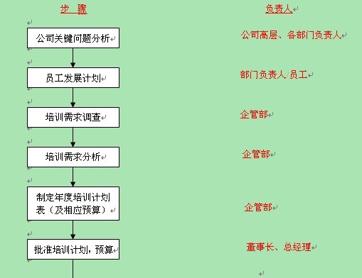 【12月11日打卡总结】本帖最后由leer于