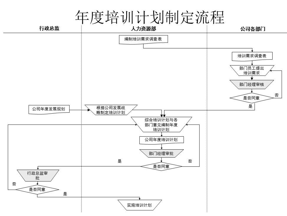 【12月11日打卡总结】1、有计划。
2、怎