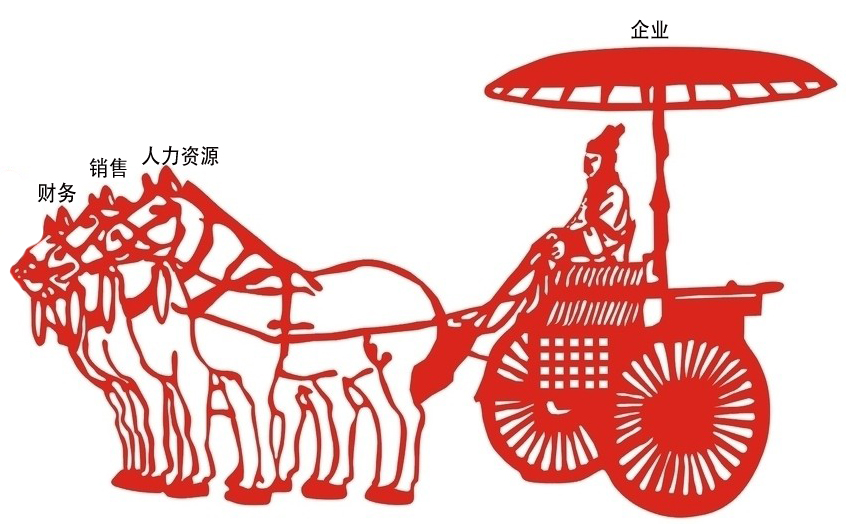一个企业,就好比一辆马车,如果车身过于沉重,过于庞大,而马过于瘦小