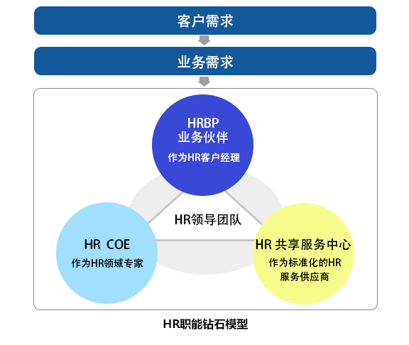 【12月14日打卡总结】今天的这个辩论真的让